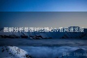 图解分析最强对比糖心tv官网速览版
